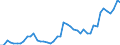 CN 7907 /Exports /Unit = Prices (Euro/ton) /Partner: France /Reporter: Eur27_2020 /7907:Articles of Zinc, N.e.s.