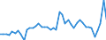 CN 7907 /Exports /Unit = Prices (Euro/ton) /Partner: Netherlands /Reporter: Eur27_2020 /7907:Articles of Zinc, N.e.s.