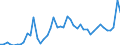 CN 7907 /Exports /Unit = Prices (Euro/ton) /Partner: Italy /Reporter: Eur27_2020 /7907:Articles of Zinc, N.e.s.