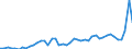 CN 7907 /Exports /Unit = Prices (Euro/ton) /Partner: United Kingdom /Reporter: Eur27_2020 /7907:Articles of Zinc, N.e.s.
