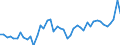 CN 7907 /Exports /Unit = Prices (Euro/ton) /Partner: Ireland /Reporter: Eur27_2020 /7907:Articles of Zinc, N.e.s.
