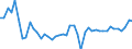 CN 7907 /Exports /Unit = Prices (Euro/ton) /Partner: Denmark /Reporter: Eur27_2020 /7907:Articles of Zinc, N.e.s.