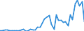 CN 7907 /Exports /Unit = Prices (Euro/ton) /Partner: Greece /Reporter: Eur27_2020 /7907:Articles of Zinc, N.e.s.