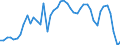 CN 7907 /Exports /Unit = Prices (Euro/ton) /Partner: Portugal /Reporter: Eur27_2020 /7907:Articles of Zinc, N.e.s.
