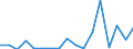 CN 7907 /Exports /Unit = Prices (Euro/ton) /Partner: United Kingdom(Northern Ireland) /Reporter: Eur27_2020 /7907:Articles of Zinc, N.e.s.