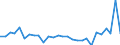 CN 7907 /Exports /Unit = Prices (Euro/ton) /Partner: Belgium /Reporter: Eur27_2020 /7907:Articles of Zinc, N.e.s.