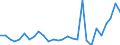CN 7907 /Exports /Unit = Prices (Euro/ton) /Partner: Luxembourg /Reporter: Eur27_2020 /7907:Articles of Zinc, N.e.s.