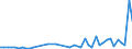 CN 7907 /Exports /Unit = Prices (Euro/ton) /Partner: Canary /Reporter: Eur27_2020 /7907:Articles of Zinc, N.e.s.