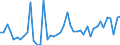 CN 7907 /Exports /Unit = Prices (Euro/ton) /Partner: Iceland /Reporter: Eur27_2020 /7907:Articles of Zinc, N.e.s.