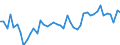CN 7907 /Exports /Unit = Prices (Euro/ton) /Partner: Norway /Reporter: Eur27_2020 /7907:Articles of Zinc, N.e.s.
