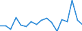 CN 7907 /Exports /Unit = Prices (Euro/ton) /Partner: Norway /Reporter: Eur27_2020 /7907:Articles of Zinc, N.e.s.