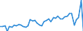 CN 7907 /Exports /Unit = Prices (Euro/ton) /Partner: Sweden /Reporter: Eur27_2020 /7907:Articles of Zinc, N.e.s.