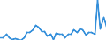 CN 7907 /Exports /Unit = Prices (Euro/ton) /Partner: Finland /Reporter: Eur27_2020 /7907:Articles of Zinc, N.e.s.