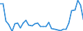 CN 7907 /Exports /Unit = Prices (Euro/ton) /Partner: Liechtenstein /Reporter: Eur27_2020 /7907:Articles of Zinc, N.e.s.