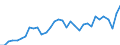 CN 7907 /Exports /Unit = Prices (Euro/ton) /Partner: Switzerland /Reporter: Eur27_2020 /7907:Articles of Zinc, N.e.s.