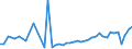 CN 7907 /Exports /Unit = Prices (Euro/ton) /Partner: Andorra /Reporter: Eur27_2020 /7907:Articles of Zinc, N.e.s.