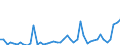 CN 7907 /Exports /Unit = Prices (Euro/ton) /Partner: Gibraltar /Reporter: Eur27_2020 /7907:Articles of Zinc, N.e.s.