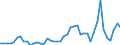 CN 7907 /Exports /Unit = Prices (Euro/ton) /Partner: Malta /Reporter: Eur27_2020 /7907:Articles of Zinc, N.e.s.