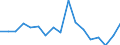 CN 7907 /Exports /Unit = Prices (Euro/ton) /Partner: Malta /Reporter: Eur27_2020 /7907:Articles of Zinc, N.e.s.