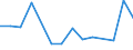 CN 7907 /Exports /Unit = Prices (Euro/ton) /Partner: San Marino /Reporter: Eur27_2020 /7907:Articles of Zinc, N.e.s.
