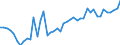 CN 7907 /Exports /Unit = Prices (Euro/ton) /Partner: Turkey /Reporter: Eur27_2020 /7907:Articles of Zinc, N.e.s.