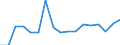 CN 7907 /Exports /Unit = Prices (Euro/ton) /Partner: Turkey /Reporter: Eur27_2020 /7907:Articles of Zinc, N.e.s.