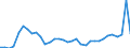 CN 7907 /Exports /Unit = Prices (Euro/ton) /Partner: Estonia /Reporter: Eur27_2020 /7907:Articles of Zinc, N.e.s.