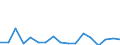 CN 7907 /Exports /Unit = Prices (Euro/ton) /Partner: Estonia /Reporter: Eur27_2020 /7907:Articles of Zinc, N.e.s.