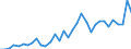 CN 7907 /Exports /Unit = Prices (Euro/ton) /Partner: Latvia /Reporter: Eur27_2020 /7907:Articles of Zinc, N.e.s.