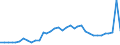 CN 7907 /Exports /Unit = Prices (Euro/ton) /Partner: Lithuania /Reporter: Eur27_2020 /7907:Articles of Zinc, N.e.s.