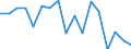 CN 7907 /Exports /Unit = Prices (Euro/ton) /Partner: Poland /Reporter: Eur27_2020 /7907:Articles of Zinc, N.e.s.