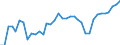 CN 7907 /Exports /Unit = Prices (Euro/ton) /Partner: Czech Rep. /Reporter: Eur27_2020 /7907:Articles of Zinc, N.e.s.