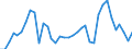 CN 7907 /Exports /Unit = Prices (Euro/ton) /Partner: Slovakia /Reporter: Eur27_2020 /7907:Articles of Zinc, N.e.s.