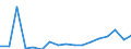 CN 7907 /Exports /Unit = Prices (Euro/ton) /Partner: Slovakia /Reporter: Eur27_2020 /7907:Articles of Zinc, N.e.s.