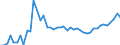 CN 7907 /Exports /Unit = Prices (Euro/ton) /Partner: Hungary /Reporter: Eur27_2020 /7907:Articles of Zinc, N.e.s.