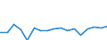 CN 7907 /Exports /Unit = Prices (Euro/ton) /Partner: Hungary /Reporter: Eur27_2020 /7907:Articles of Zinc, N.e.s.