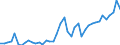 CN 7907 /Exports /Unit = Prices (Euro/ton) /Partner: Romania /Reporter: Eur27_2020 /7907:Articles of Zinc, N.e.s.