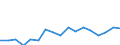 CN 7907 /Exports /Unit = Prices (Euro/ton) /Partner: Romania /Reporter: Eur27_2020 /7907:Articles of Zinc, N.e.s.