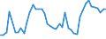 CN 7907 /Exports /Unit = Prices (Euro/ton) /Partner: Bulgaria /Reporter: Eur27_2020 /7907:Articles of Zinc, N.e.s.