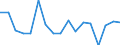 CN 7907 /Exports /Unit = Prices (Euro/ton) /Partner: Bulgaria /Reporter: Eur27_2020 /7907:Articles of Zinc, N.e.s.