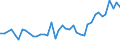 CN 7907 /Exports /Unit = Prices (Euro/ton) /Partner: Albania /Reporter: Eur27_2020 /7907:Articles of Zinc, N.e.s.