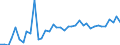 CN 7907 /Exports /Unit = Prices (Euro/ton) /Partner: Ukraine /Reporter: Eur27_2020 /7907:Articles of Zinc, N.e.s.