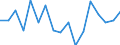 CN 7907 /Exports /Unit = Prices (Euro/ton) /Partner: Ukraine /Reporter: Eur27_2020 /7907:Articles of Zinc, N.e.s.