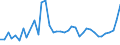 CN 7907 /Exports /Unit = Prices (Euro/ton) /Partner: Belarus /Reporter: Eur27_2020 /7907:Articles of Zinc, N.e.s.