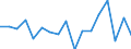 CN 7907 /Exports /Unit = Prices (Euro/ton) /Partner: Belarus /Reporter: Eur27_2020 /7907:Articles of Zinc, N.e.s.