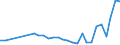 CN 7907 /Exports /Unit = Prices (Euro/ton) /Partner: Moldova /Reporter: Eur27_2020 /7907:Articles of Zinc, N.e.s.
