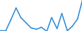 CN 7907 /Exports /Unit = Prices (Euro/ton) /Partner: Moldova /Reporter: Eur27_2020 /7907:Articles of Zinc, N.e.s.