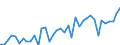 CN 7907 /Exports /Unit = Prices (Euro/ton) /Partner: Russia /Reporter: Eur27_2020 /7907:Articles of Zinc, N.e.s.