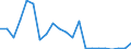 CN 7907 /Exports /Unit = Prices (Euro/ton) /Partner: Georgia /Reporter: Eur27_2020 /7907:Articles of Zinc, N.e.s.