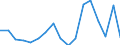 CN 7907 /Exports /Unit = Prices (Euro/ton) /Partner: Armenia /Reporter: Eur27_2020 /7907:Articles of Zinc, N.e.s.